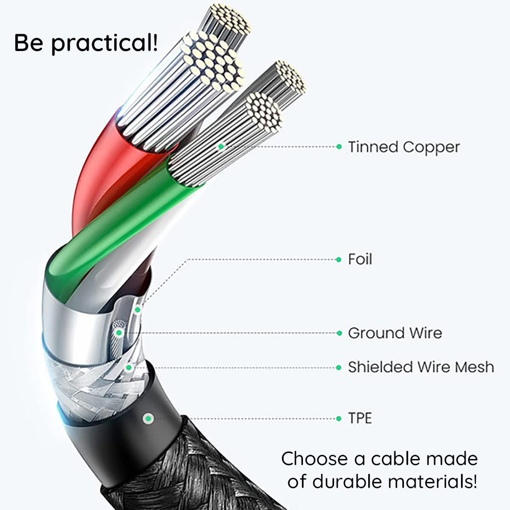 Cablu Date si Incarcare USB-C - USB-C UGREEN US261 (50152), 60W, 2m, Gri - Compatibilitate
